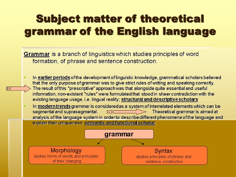 Subject matter of theoretical grammar of the English language Grammar is a branch of